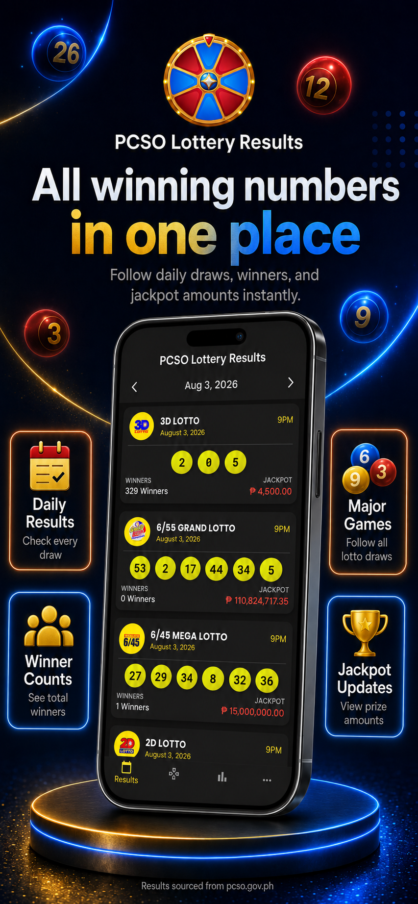 PH Lotto Results - Daily screenshot 2